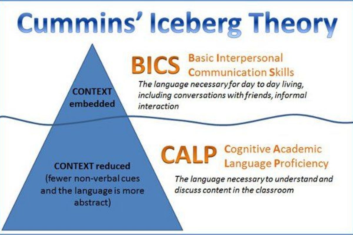 cummins iceberg theory basic interpersonal communication skills cognitive academic language proficiency calp